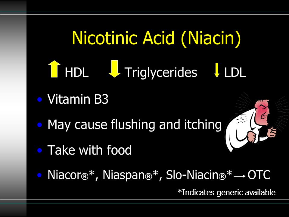 Nicotinic Acid (Niacin) HDL Triglycerides LDL Vitamin B3 May cause flushing and itching Take with food Niacor ® *, Niaspan ® *, Slo-Niacin ® * OTC *Indicates generic available