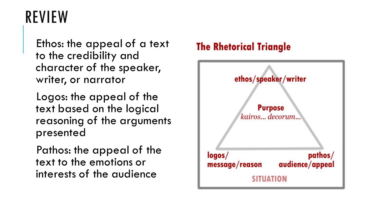 ethos logos pathos essay ethos logos pathos essay