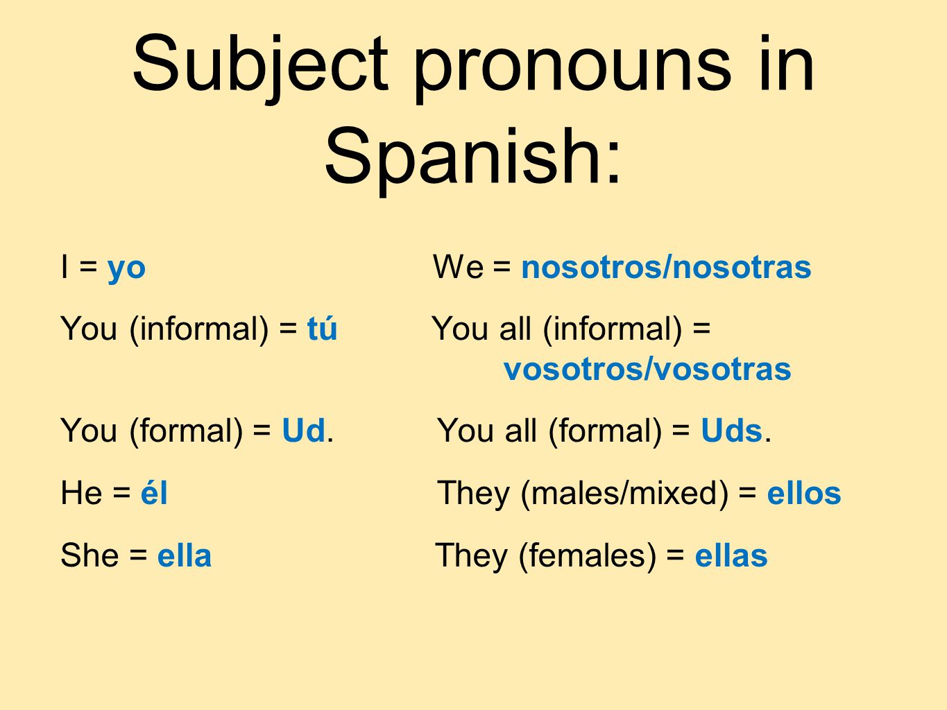 Subject pronouns in Spanish: I = yo We = nosotros/nosotras You (informal) = tú You all (informal) = vosotros/vosotras You (formal) = Ud.