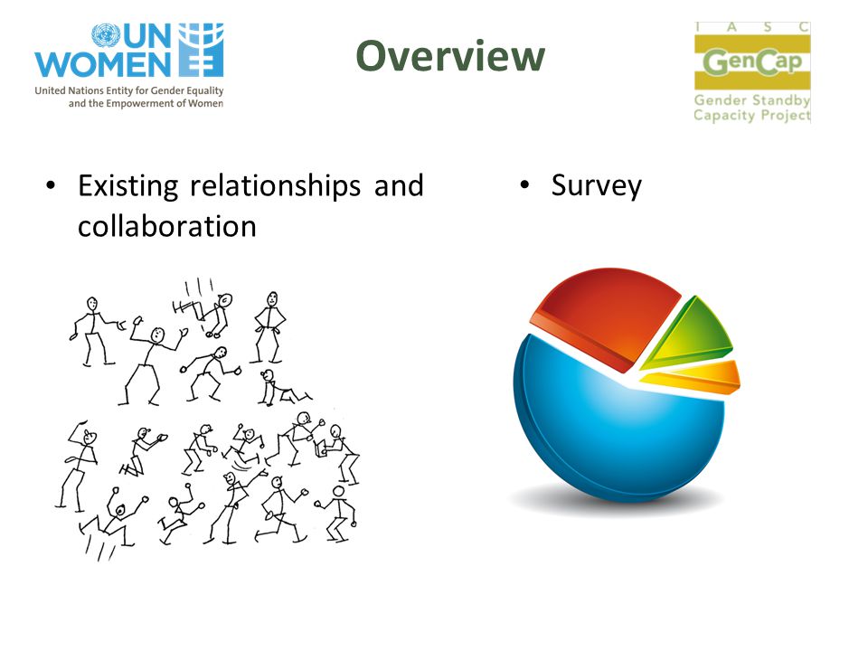 Overview Existing relationships and collaboration Survey