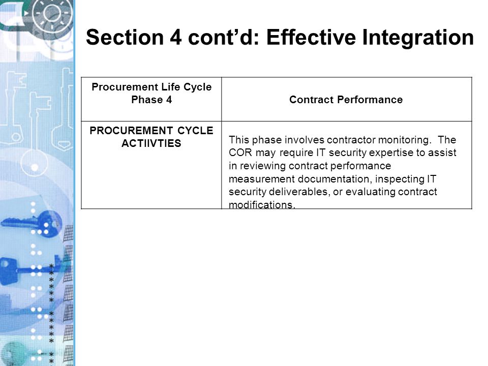 Section 4 cont’d: Effective Integration Procurement Life Cycle Phase 4Contract Performance PROCUREMENT CYCLE ACTIIVTIES This phase involves contractor monitoring.