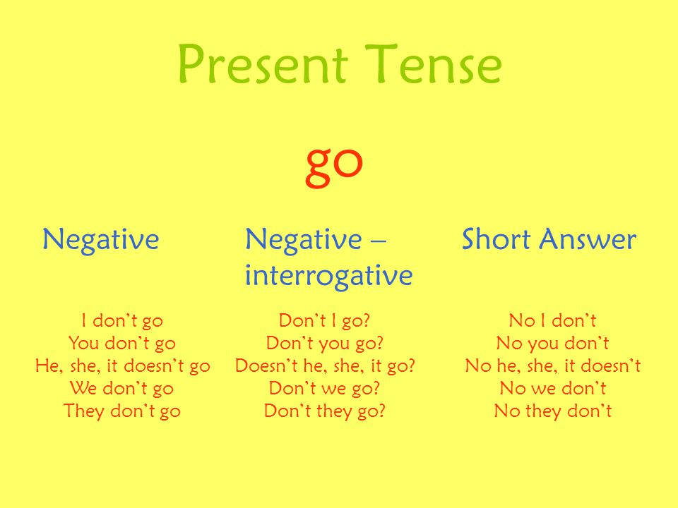 Present Tense go NegativeNegative – interrogative Short Answer I don’t go You don’t go He, she, it doesn’t go We don’t go They don’t go Don’t I go.