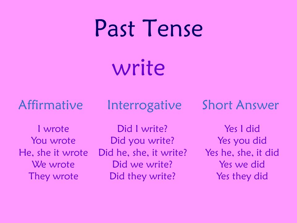 Past Tense write AffirmativeInterrogativeShort Answer I wrote You wrote He, she it wrote We wrote They wrote Did I write.