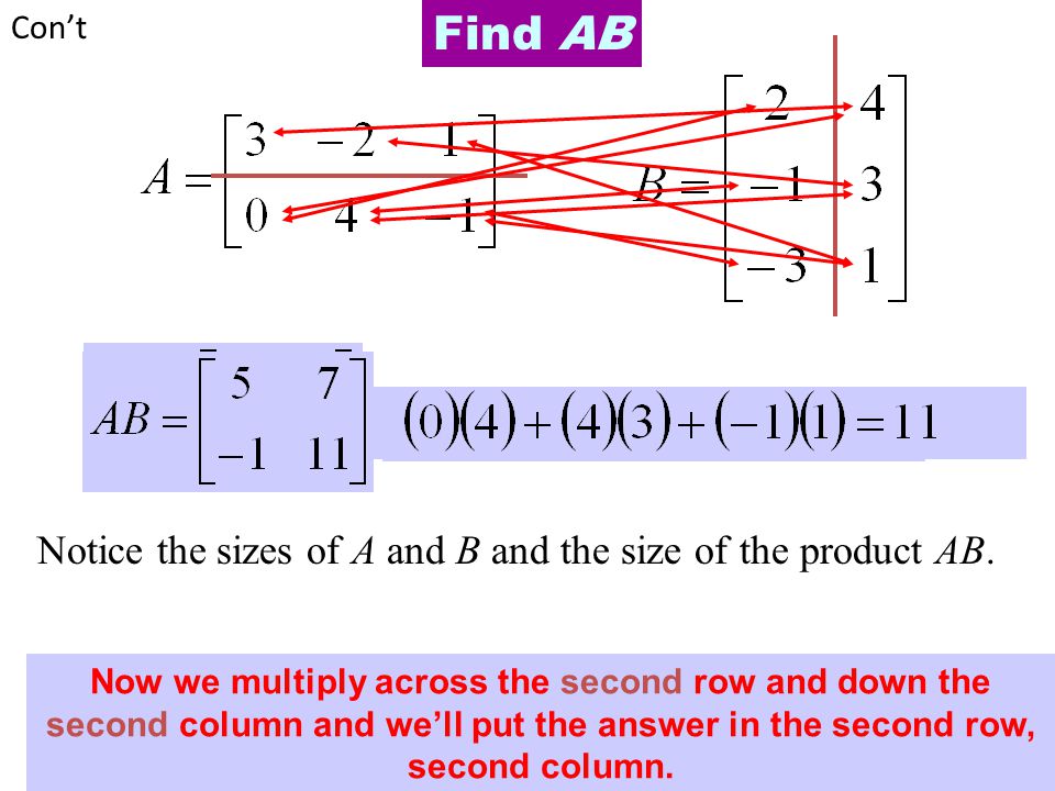 Find AB We multiplied across first row and down first column so we put the answer in the first row, first column.