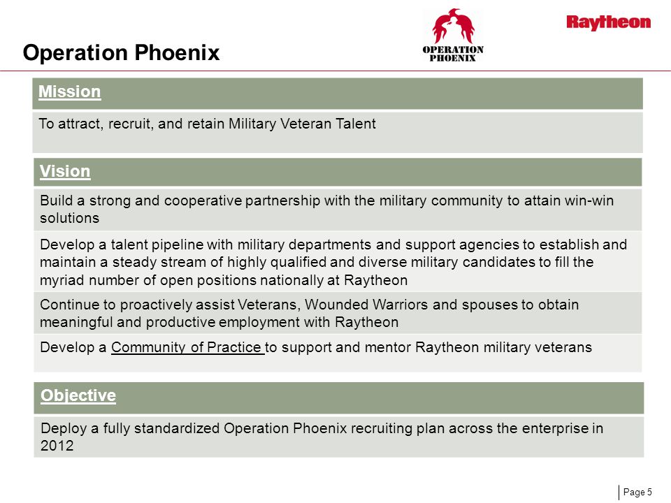 Page 5 Operation Phoenix Mission To attract, recruit, and retain Military Veteran Talent Vision Build a strong and cooperative partnership with the military community to attain win-win solutions Develop a talent pipeline with military departments and support agencies to establish and maintain a steady stream of highly qualified and diverse military candidates to fill the myriad number of open positions nationally at Raytheon Continue to proactively assist Veterans, Wounded Warriors and spouses to obtain meaningful and productive employment with Raytheon Develop a Community of Practice to support and mentor Raytheon military veterans Objective Deploy a fully standardized Operation Phoenix recruiting plan across the enterprise in 2012