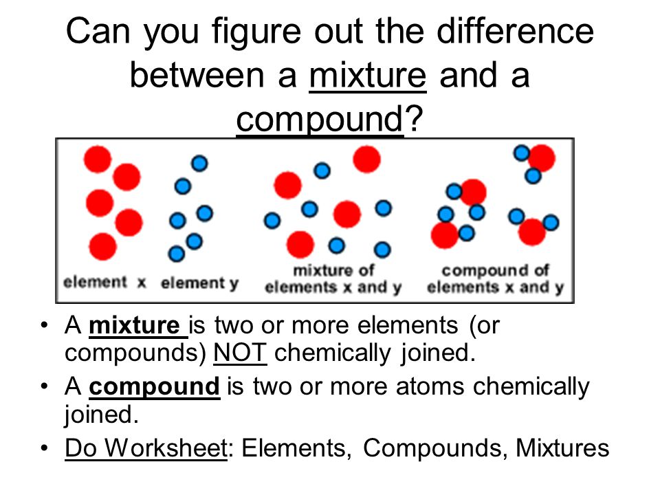 what is the difference between element and compound