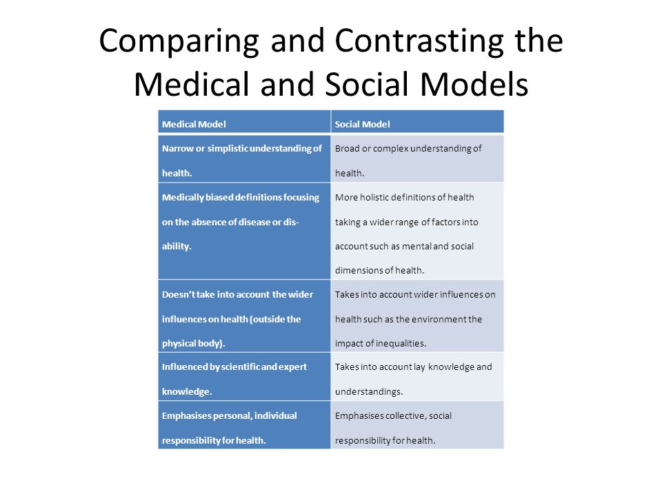 definition of the social model of health