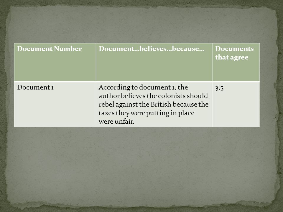 Document NumberDocument…believes…because…Documents that agree Document 1According to document 1, the author believes the colonists should rebel against the British because the taxes they were putting in place were unfair.
