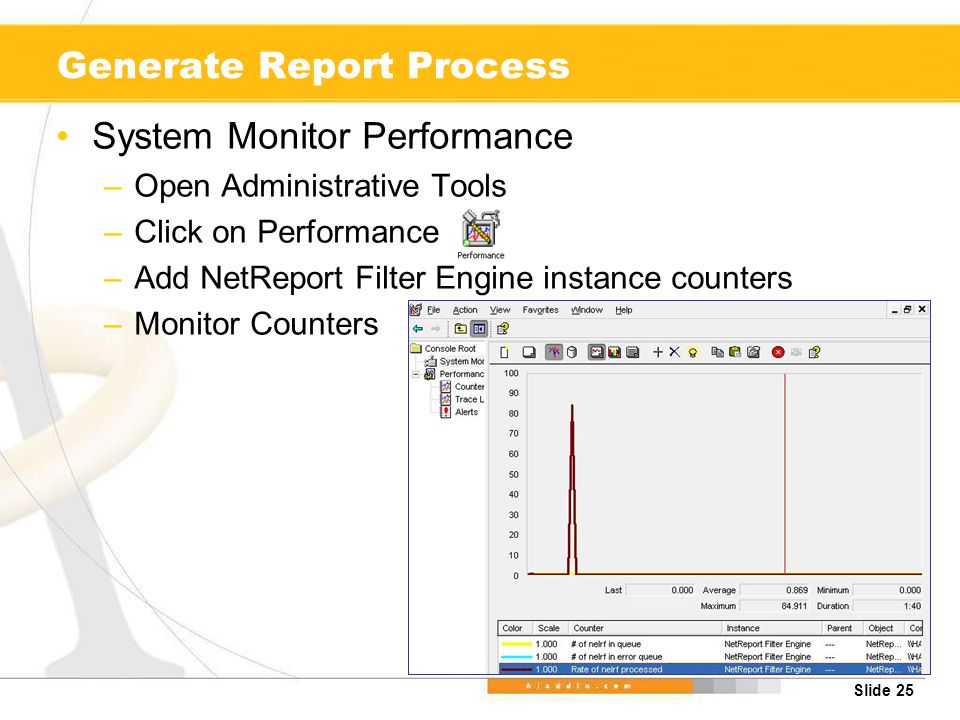 Slide 25 Generate Report Process System Monitor Performance –Open Administrative Tools –Click on Performance –Add NetReport Filter Engine instance counters –Monitor Counters