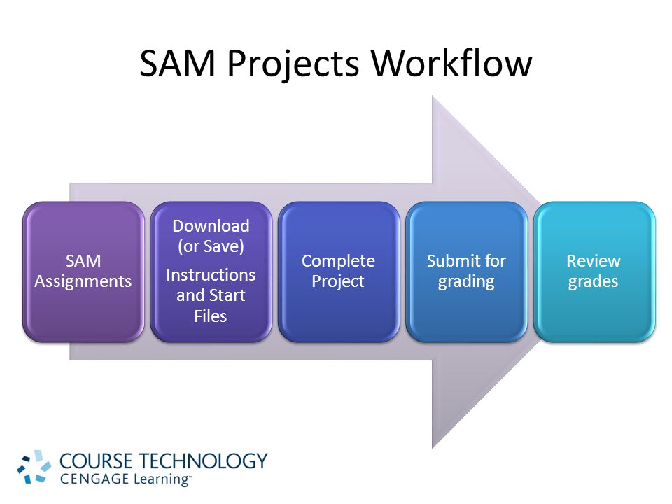 SAM Projects Workflow SAM Assignments Download (or Save) Instructions and Start Files Complete Project Submit for grading Review grades