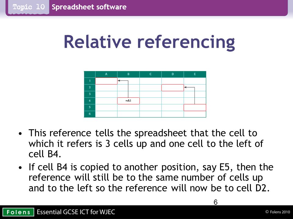 Spreadsheet software Relative referencing This reference tells the spreadsheet that the cell to which it refers is 3 cells up and one cell to the left of cell B4.
