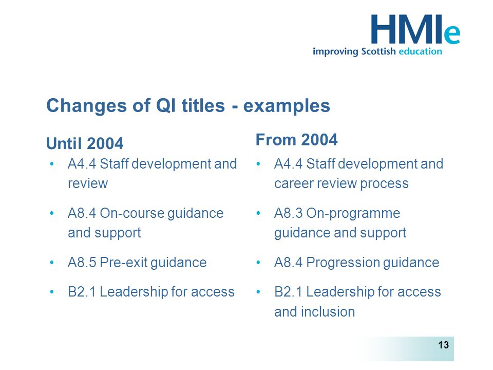 HM Inspectorate of Education 13 Changes of QI titles - examples A4.4 Staff development and review A8.4 On-course guidance and support A8.5 Pre-exit guidance B2.1 Leadership for access A4.4 Staff development and career review process A8.3 On-programme guidance and support A8.4 Progression guidance B2.1 Leadership for access and inclusion Until 2004 From 2004