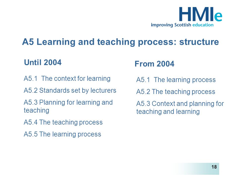 HM Inspectorate of Education 18 A5 Learning and teaching process: structure Until 2004 A5.1 The context for learning A5.2 Standards set by lecturers A5.3 Planning for learning and teaching A5.4 The teaching process A5.5 The learning process From 2004 A5.1 The learning process A5.2 The teaching process A5.3 Context and planning for teaching and learning