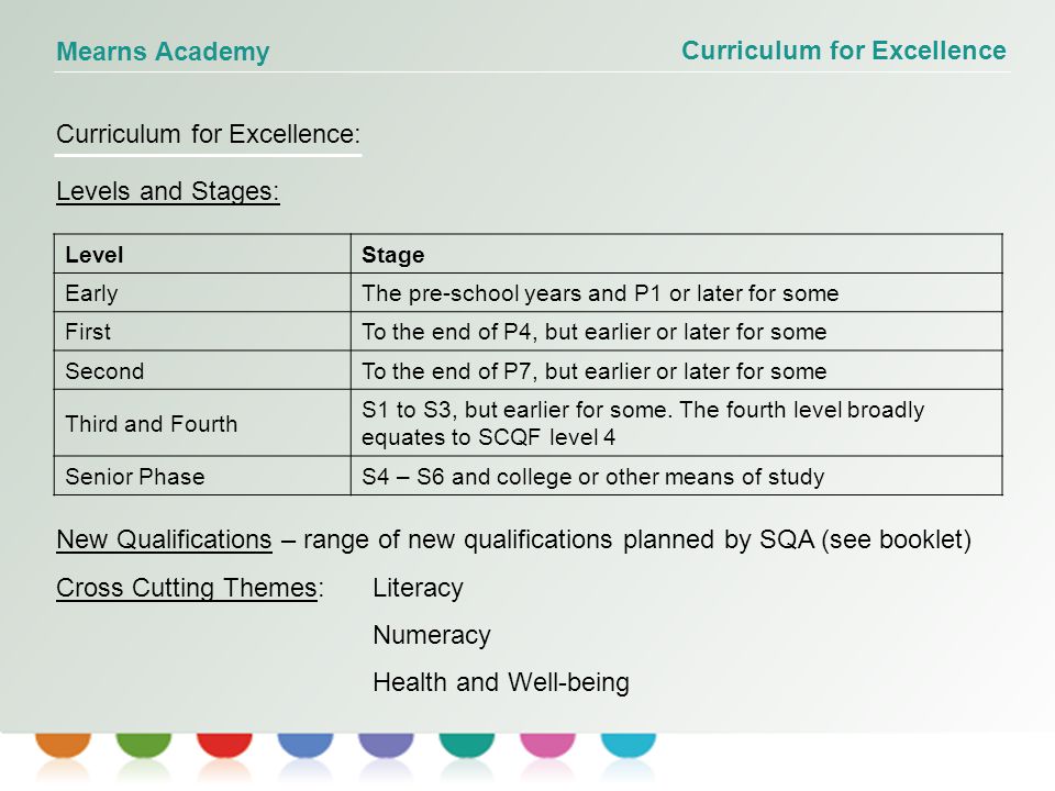 Curriculum for Excellence Mearns Academy Curriculum for Excellence: Levels and Stages: LevelStage EarlyThe pre-school years and P1 or later for some FirstTo the end of P4, but earlier or later for some SecondTo the end of P7, but earlier or later for some Third and Fourth S1 to S3, but earlier for some.