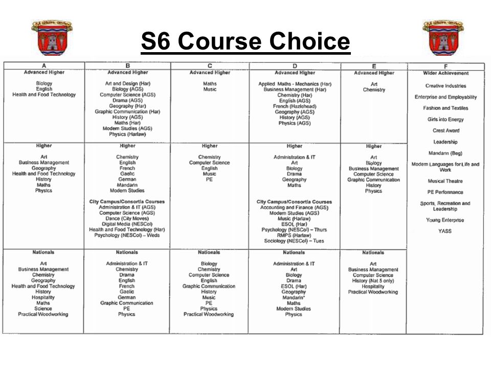 S6 Course Choice