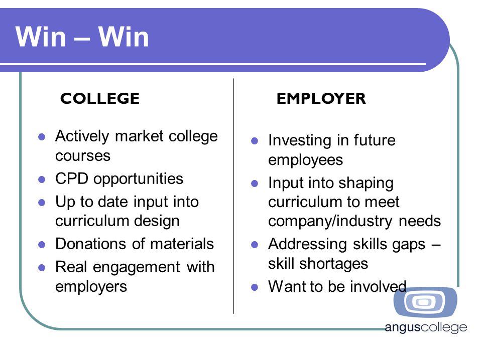 Win – Win Actively market college courses CPD opportunities Up to date input into curriculum design Donations of materials Real engagement with employers Investing in future employees Input into shaping curriculum to meet company/industry needs Addressing skills gaps – skill shortages Want to be involved COLLEGEEMPLOYER