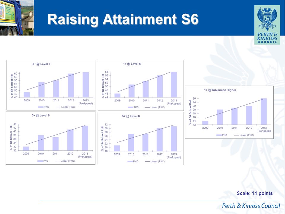 12 April 2015 Raising Attainment S6 Raising Attainment S6 Scale: 14 points