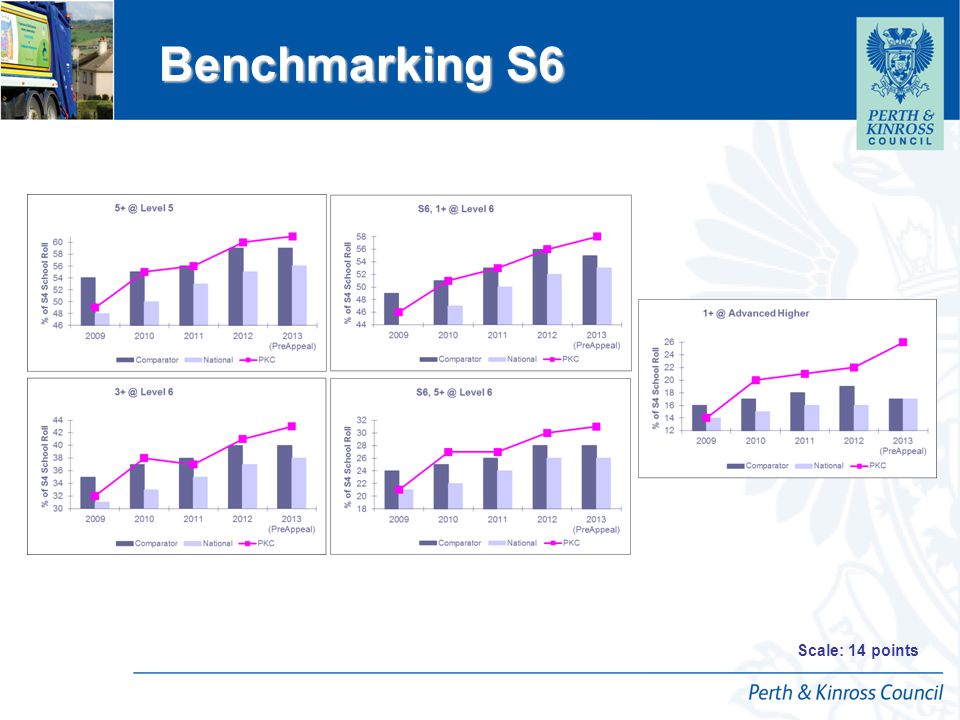 12 April 2015 Benchmarking S6 Benchmarking S6 Scale: 14 points