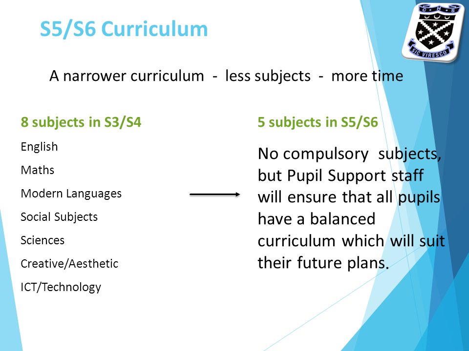 S5/S6 Curriculum A narrower curriculum - less subjects - more time 8 subjects in S3/S4 English Maths Modern Languages Social Subjects Sciences Creative/Aesthetic ICT/Technology 5 subjects in S5/S6 No compulsory subjects, but Pupil Support staff will ensure that all pupils have a balanced curriculum which will suit their future plans.