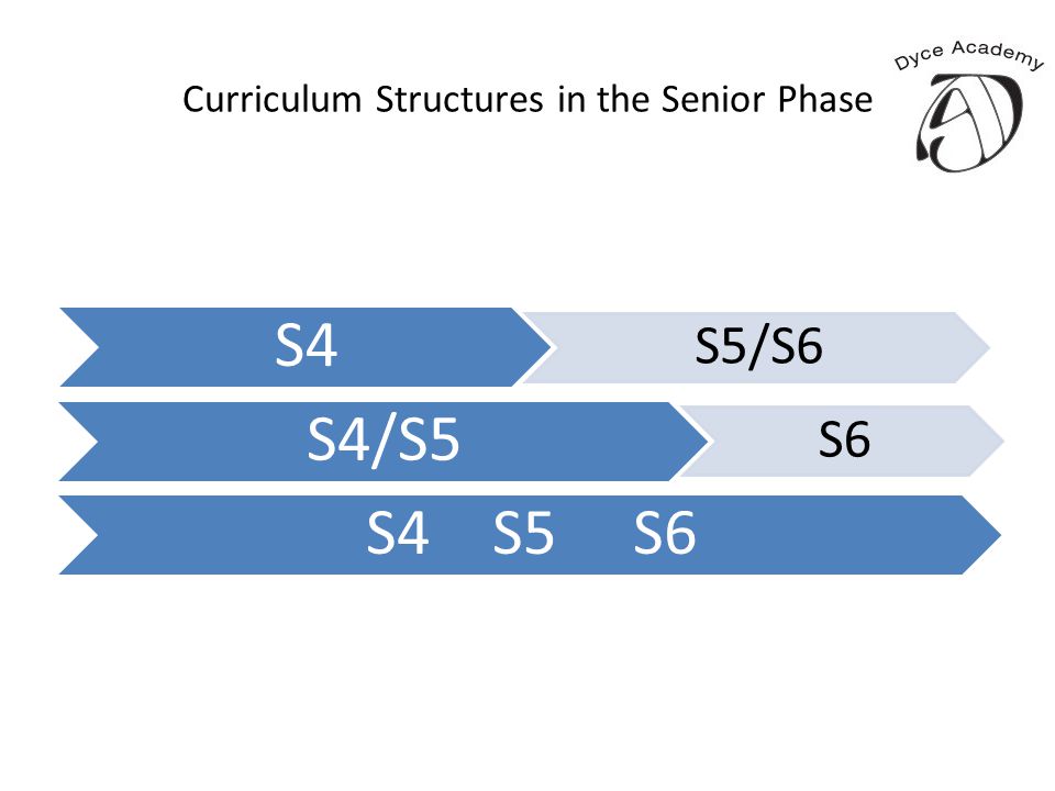 Curriculum Structures in the Senior Phase S4 S5/S6 S4/S5 S6 S4 S5 S6
