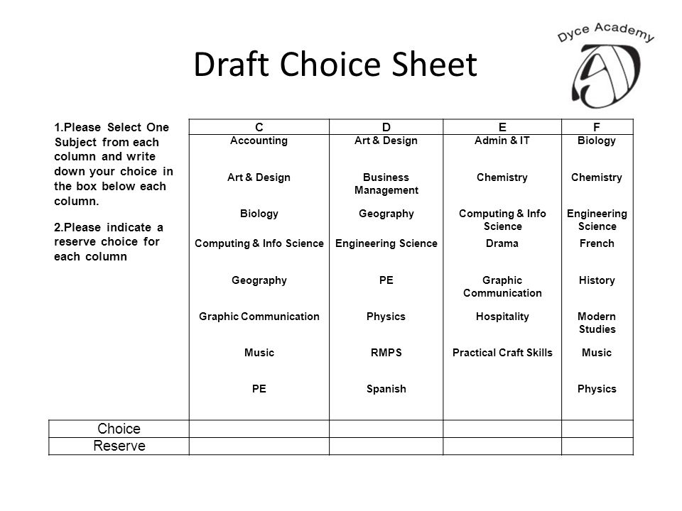 Draft Choice Sheet 1.Please Select One Subject from each column and write down your choice in the box below each column.