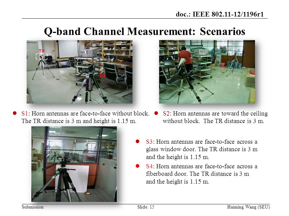 doc.: IEEE /1196r1 Submission Q-band Channel Measurement: Scenarios S3: Horn antennas are face-to-face across a glass window door.