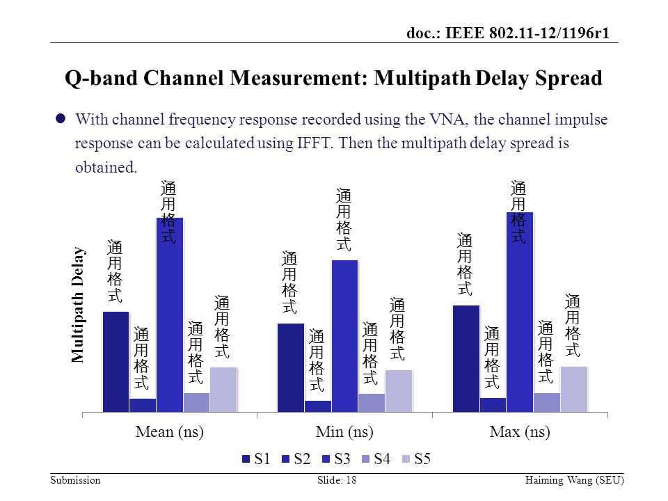 doc.: IEEE /1196r1 Submission Q-band Channel Measurement: Multipath Delay Spread With channel frequency response recorded using the VNA, the channel impulse response can be calculated using IFFT.