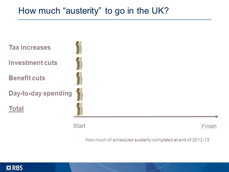 How much austerity to go in the UK.