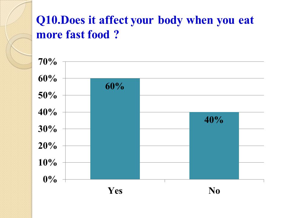 Fast Food Essay Topics