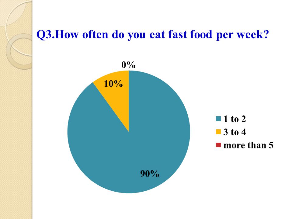 fast food research topics fast food research topics