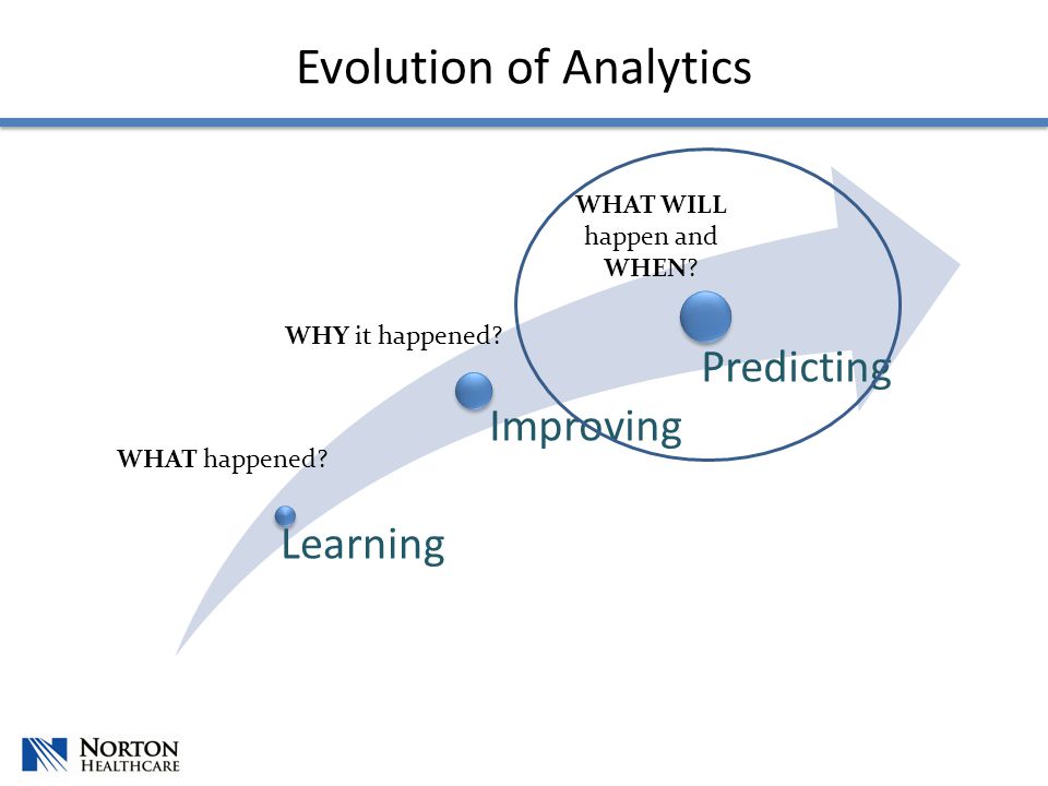 Learning Improving Predicting Evolution of Analytics WHAT happened.