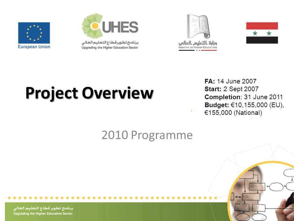 Project Overview 2010 Programme FA: 14 June 2007 Start: 2 Sept 2007 Completion: 31 June 2011 Budget: €10,155,000 (EU), €155,000 (National)