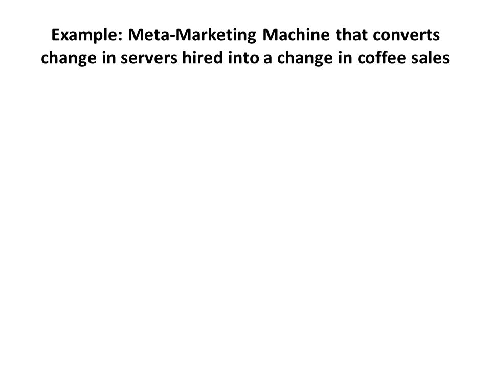 Example: Meta-Marketing Machine that converts change in servers hired into a change in coffee sales