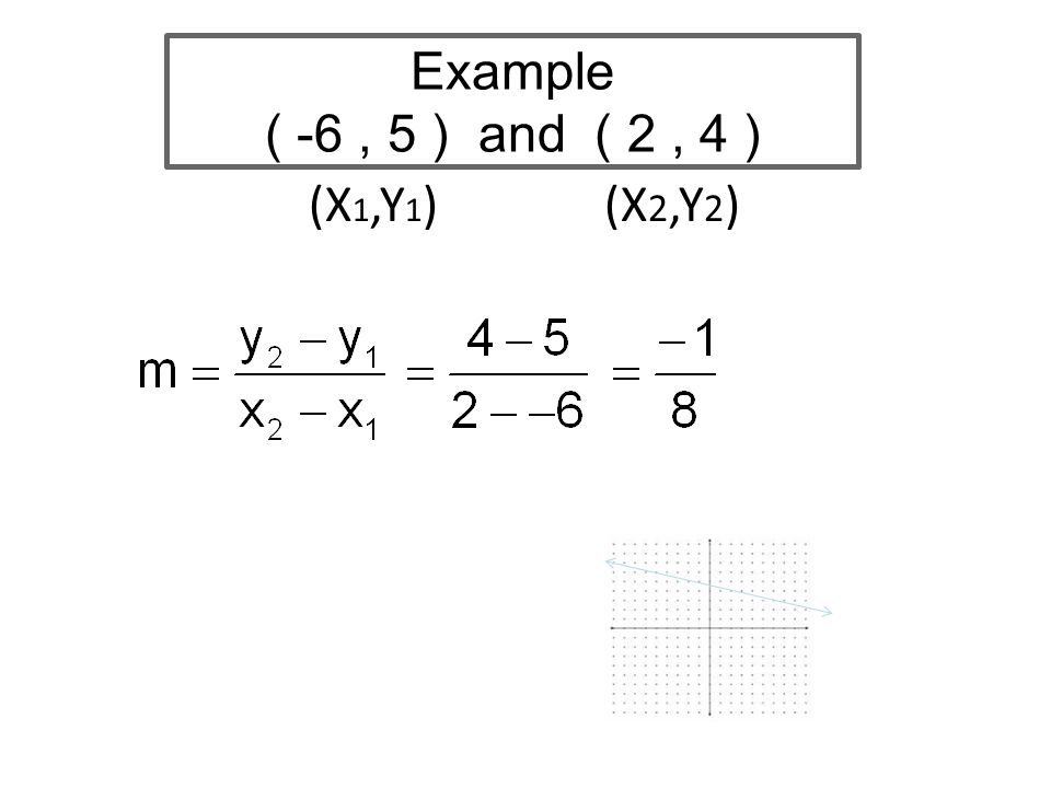 Slope Formula Gallery
