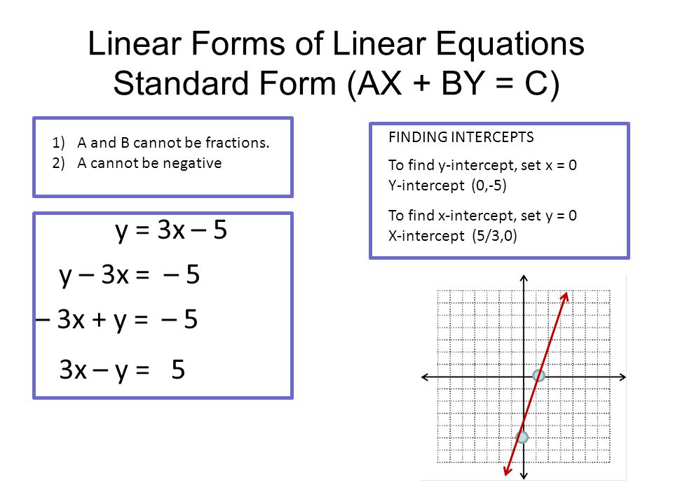 standard form estacada middle school standard form of a line equation