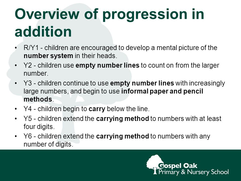 Overview of progression in addition R/Y1 - children are encouraged to develop a mental picture of the number system in their heads.