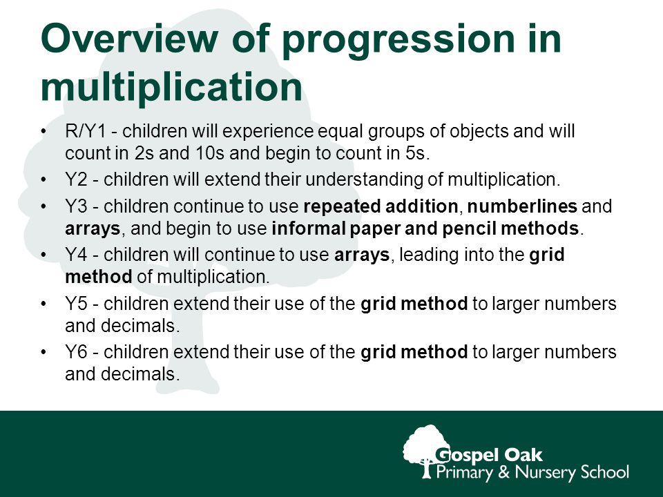 Overview of progression in multiplication R/Y1 - children will experience equal groups of objects and will count in 2s and 10s and begin to count in 5s.