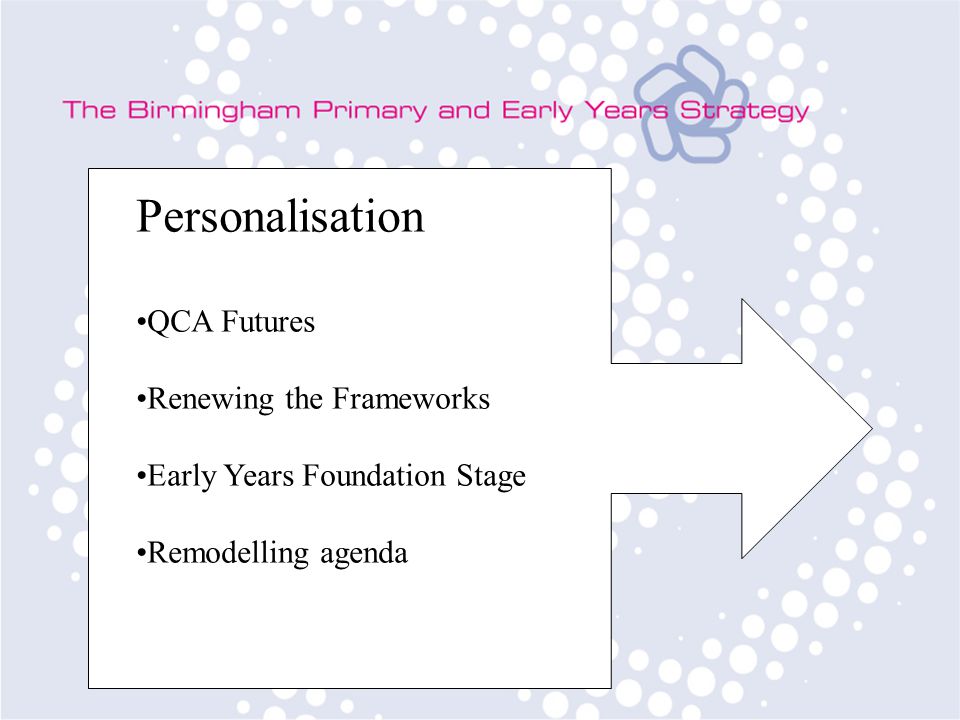 Personalisation QCA Futures Renewing the Frameworks Early Years Foundation Stage Remodelling agenda