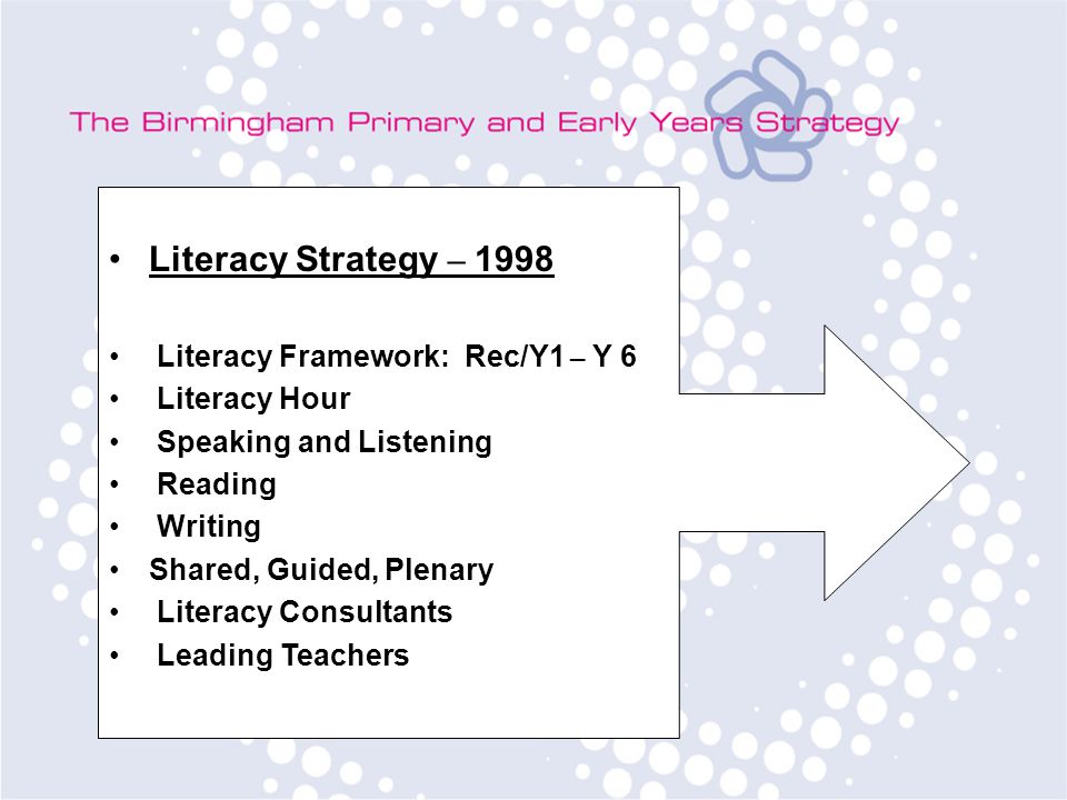 Literacy Strategy – 1998 Literacy Framework: Rec/Y1 – Y 6 Literacy Hour Speaking and Listening Reading Writing Shared, Guided, Plenary Literacy Consultants Leading Teachers