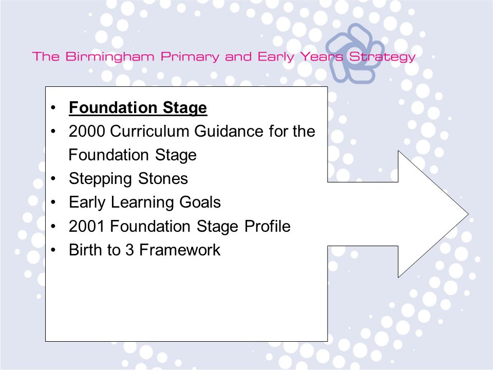 Foundation Stage 2000 Curriculum Guidance for the Foundation Stage Stepping Stones Early Learning Goals 2001 Foundation Stage Profile Birth to 3 Framework