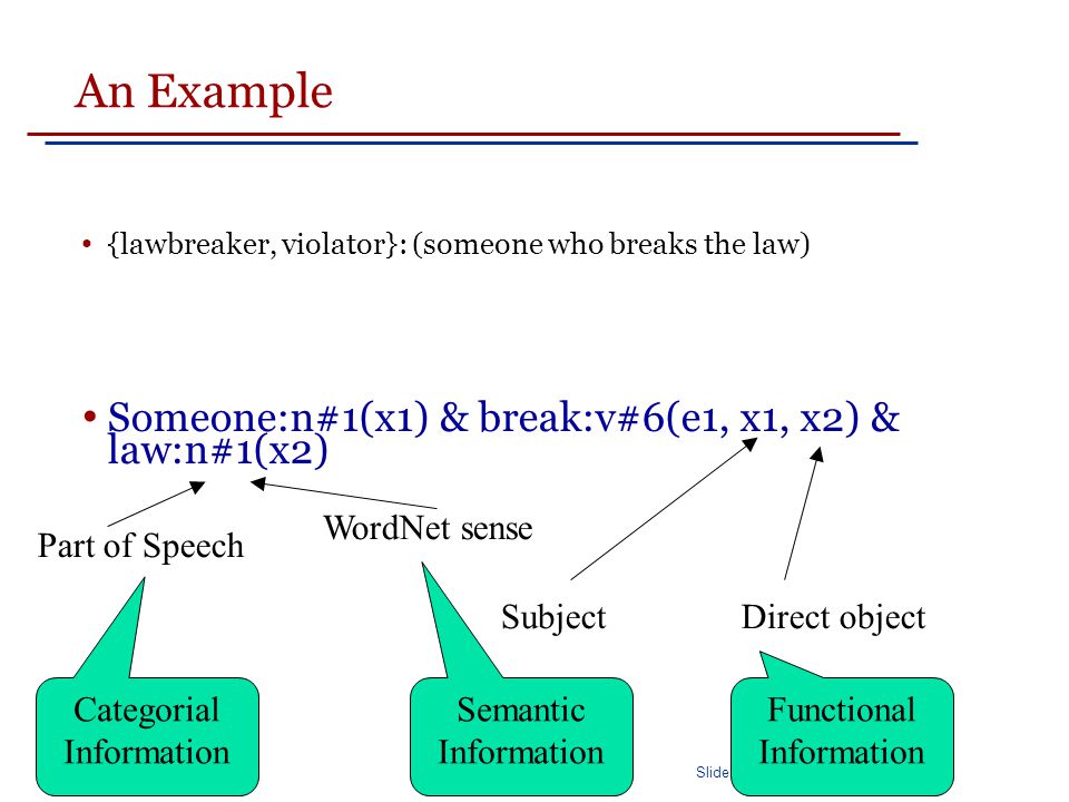 Slide 1 An Example {lawbreaker, violator}: (someone who breaks the law) Someone:n#1(x1) & break:v#6(e1, x1, x2) & law:n#1(x2) Part of Speech WordNet sense SubjectDirect object Categorial Information Semantic Information Functional Information