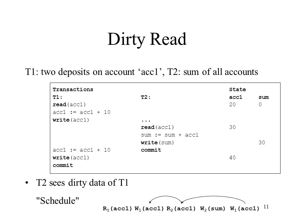 11 Dirty Read T1: two deposits on account ‘acc1’, T2: sum of all accounts T2 sees dirty data of T1 Schedule Transactions State T1:T2:acc1sum read(acc1)200 acc1 := acc write(acc1)...