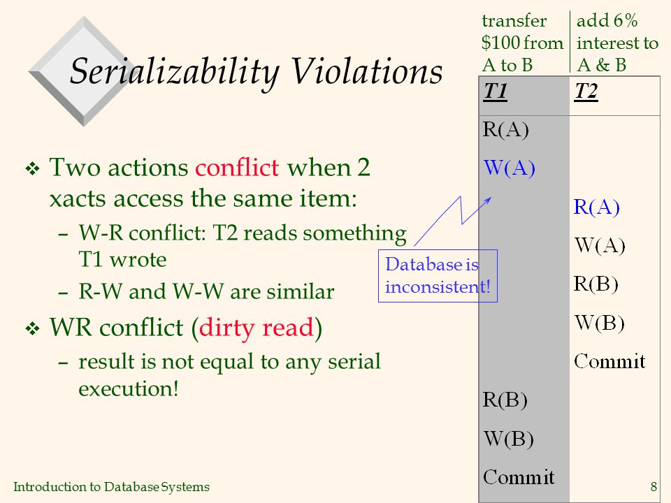 Introduction to Database Systems8 Serializability Violations v Two actions conflict when 2 xacts access the same item: –W-R conflict: T2 reads something T1 wrote –R-W and W-W are similar v WR conflict (dirty read) –result is not equal to any serial execution.