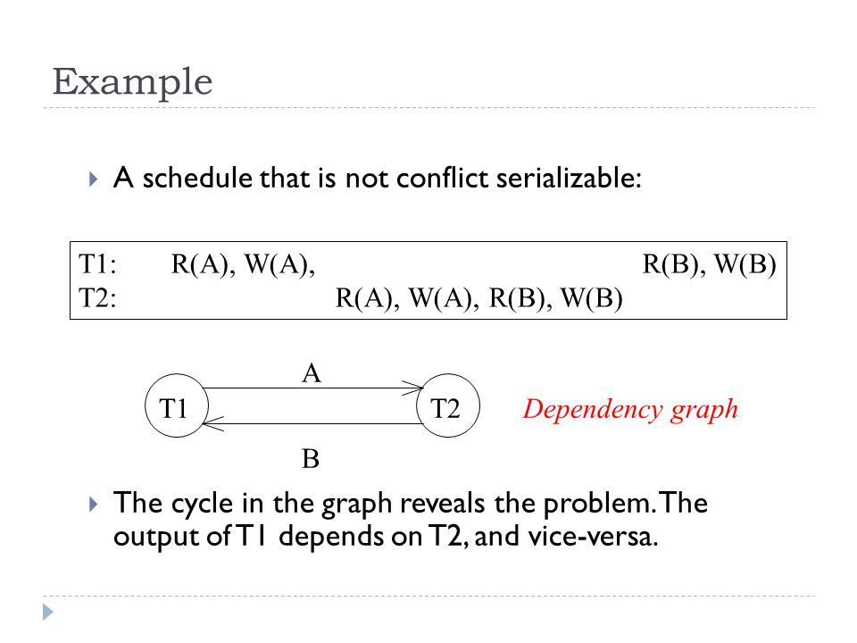 Example  A schedule that is not conflict serializable:  The cycle in the graph reveals the problem.
