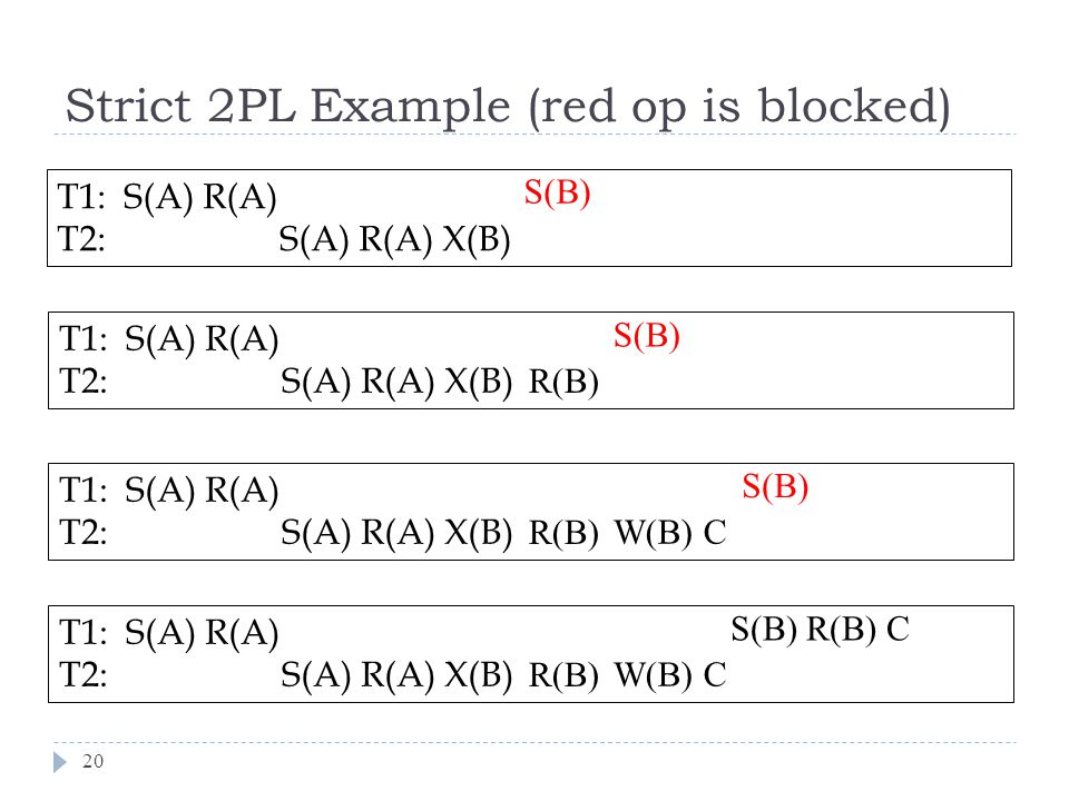 Strict 2PL Example (red op is blocked) 20 T1: S(A) R(A) T2: S(A) R(A) X(B) S(B) T1: S(A) R(A) T2: S(A) R(A) X(B) R(B) S(B) T1: S(A) R(A) T2: S(A) R(A) X(B) R(B) S(B) W(B) C T1: S(A) R(A) T2: S(A) R(A) X(B) R(B) S(B) R(B) C W(B) C