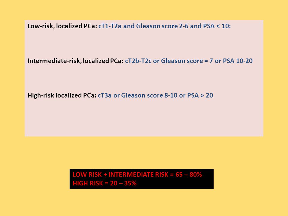 Low-risk, localized PCa: cT1-T2a and Gleason score 2-6 and PSA < 10: Intermediate-risk, localized PCa: cT2b-T2c or Gleason score = 7 or PSA High-risk localized PCa: cT3a or Gleason score 8-10 or PSA > 20 LOW RISK + INTERMEDIATE RISK = 65 – 80% HIGH RISK = 20 – 35%