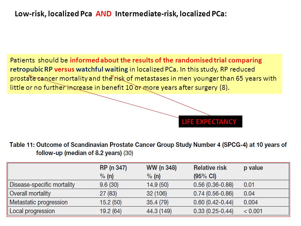 Low-risk, localized Pca AND Intermediate-risk, localized PCa: Patients should be informed about the results of the randomised trial comparing retropubic RP versus watchful waiting in localized PCa.