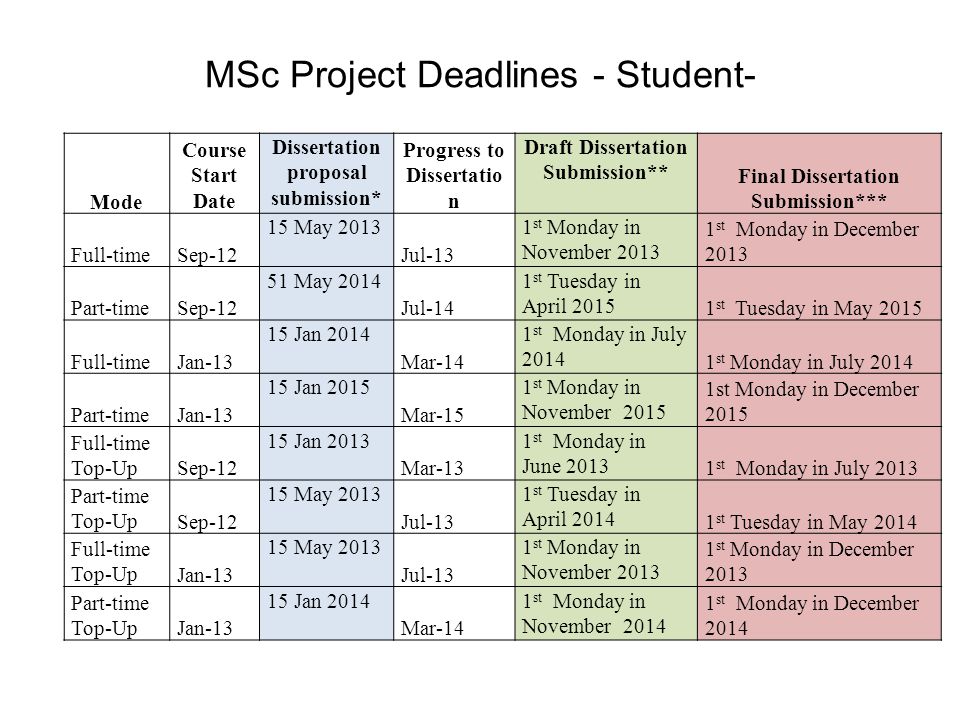 Dissertation Prospectus Example 1275 · 1650