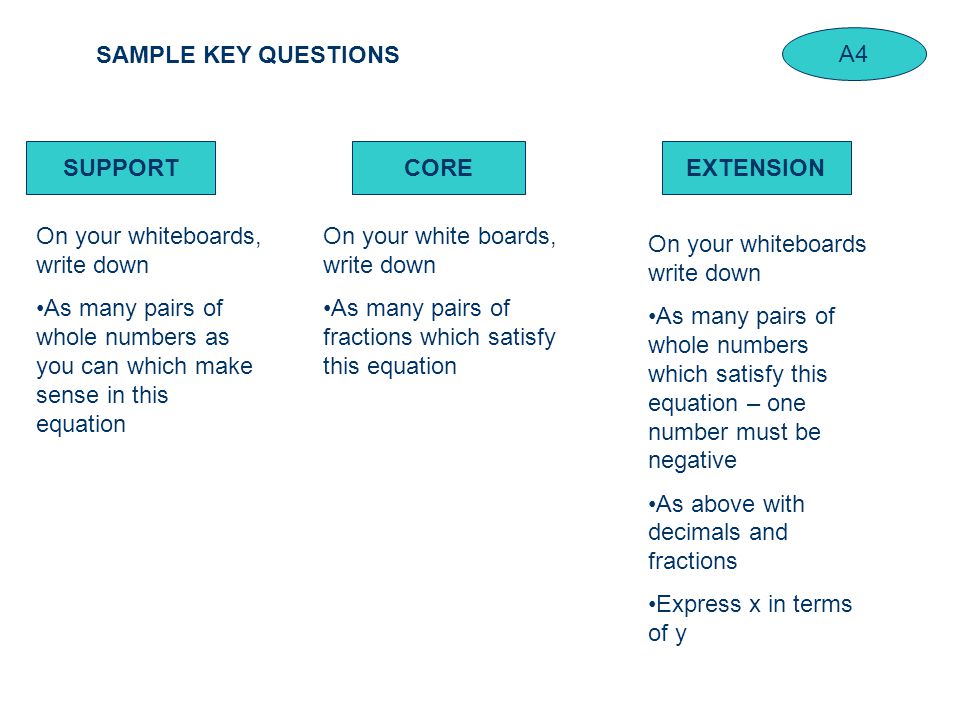 SAMPLE KEY QUESTIONS SUPPORTCOREEXTENSION On your white boards, write down As many pairs of fractions which satisfy this equation On your whiteboards write down As many pairs of whole numbers which satisfy this equation – one number must be negative As above with decimals and fractions Express x in terms of y On your whiteboards, write down As many pairs of whole numbers as you can which make sense in this equation