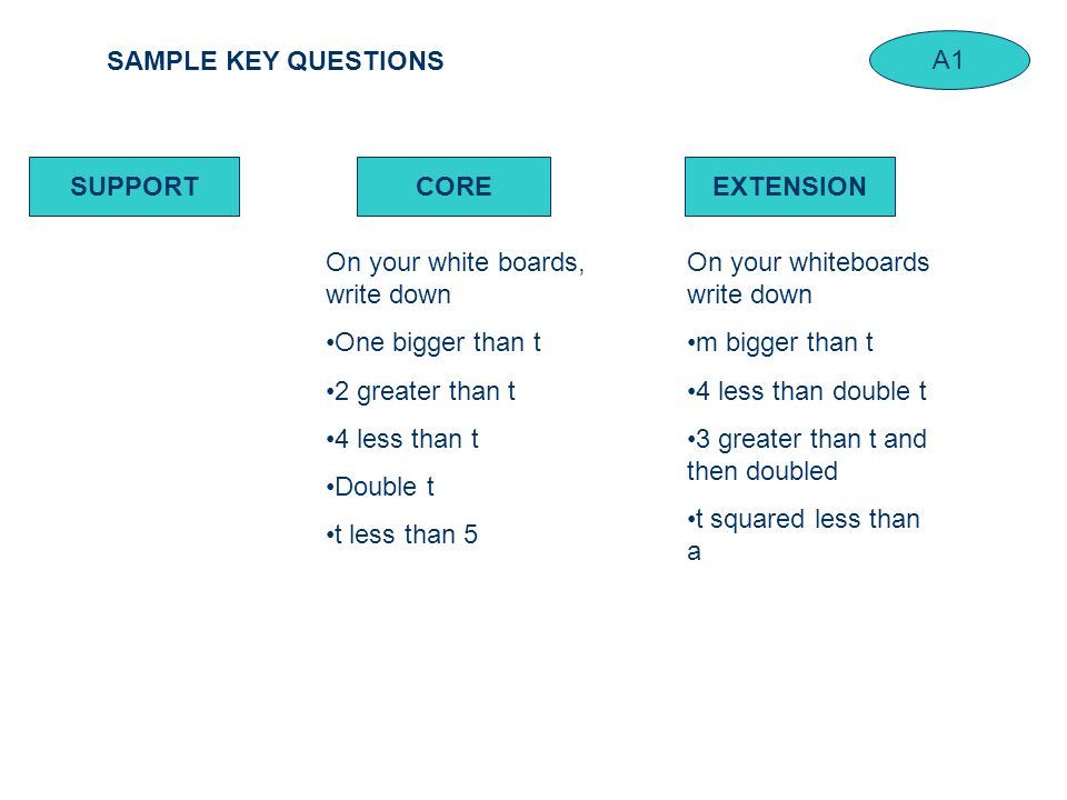 SAMPLE KEY QUESTIONS SUPPORTCOREEXTENSION On your white boards, write down One bigger than t 2 greater than t 4 less than t Double t t less than 5 On your whiteboards write down m bigger than t 4 less than double t 3 greater than t and then doubled t squared less than a